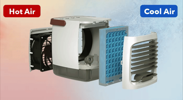 How ChillWell 2.0 Works